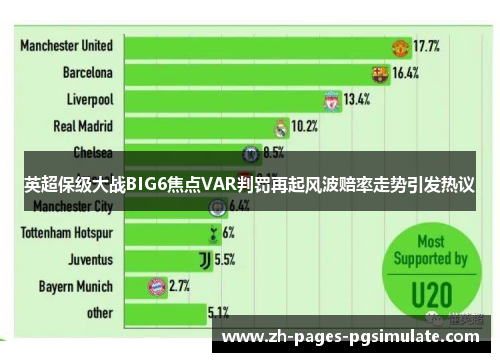 英超保级大战BIG6焦点VAR判罚再起风波赔率走势引发热议