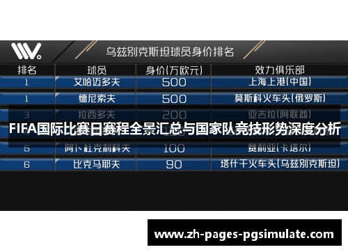 FIFA国际比赛日赛程全景汇总与国家队竞技形势深度分析