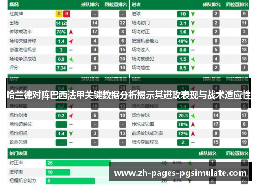 哈兰德对阵巴西法甲关键数据分析揭示其进攻表现与战术适应性