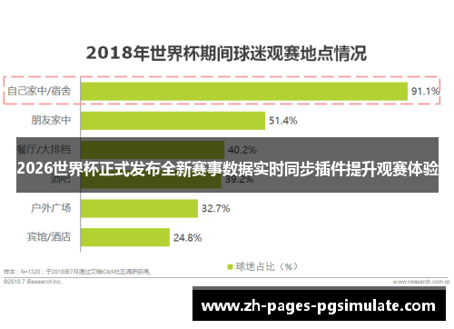 2026世界杯正式发布全新赛事数据实时同步插件提升观赛体验 2026世界杯正式发布全新赛事数据实时同步插件提升观赛体验