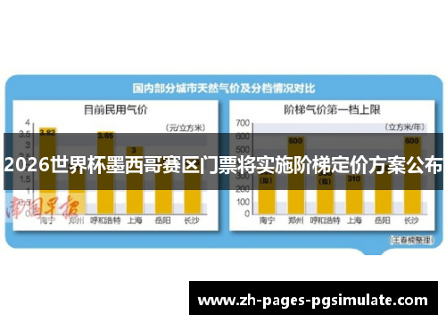 2026世界杯墨西哥赛区门票将实施阶梯定价方案公布