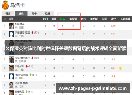 久保建英对阵比利时世俱杯关键数据背后的战术逻辑全面解读