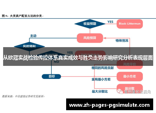 从欧冠实战检验传控体系真实成效与胜负走势影响研究分析表现层面 从欧冠实战检验传控体系真实成效与胜负走势影响研究分析表现层面